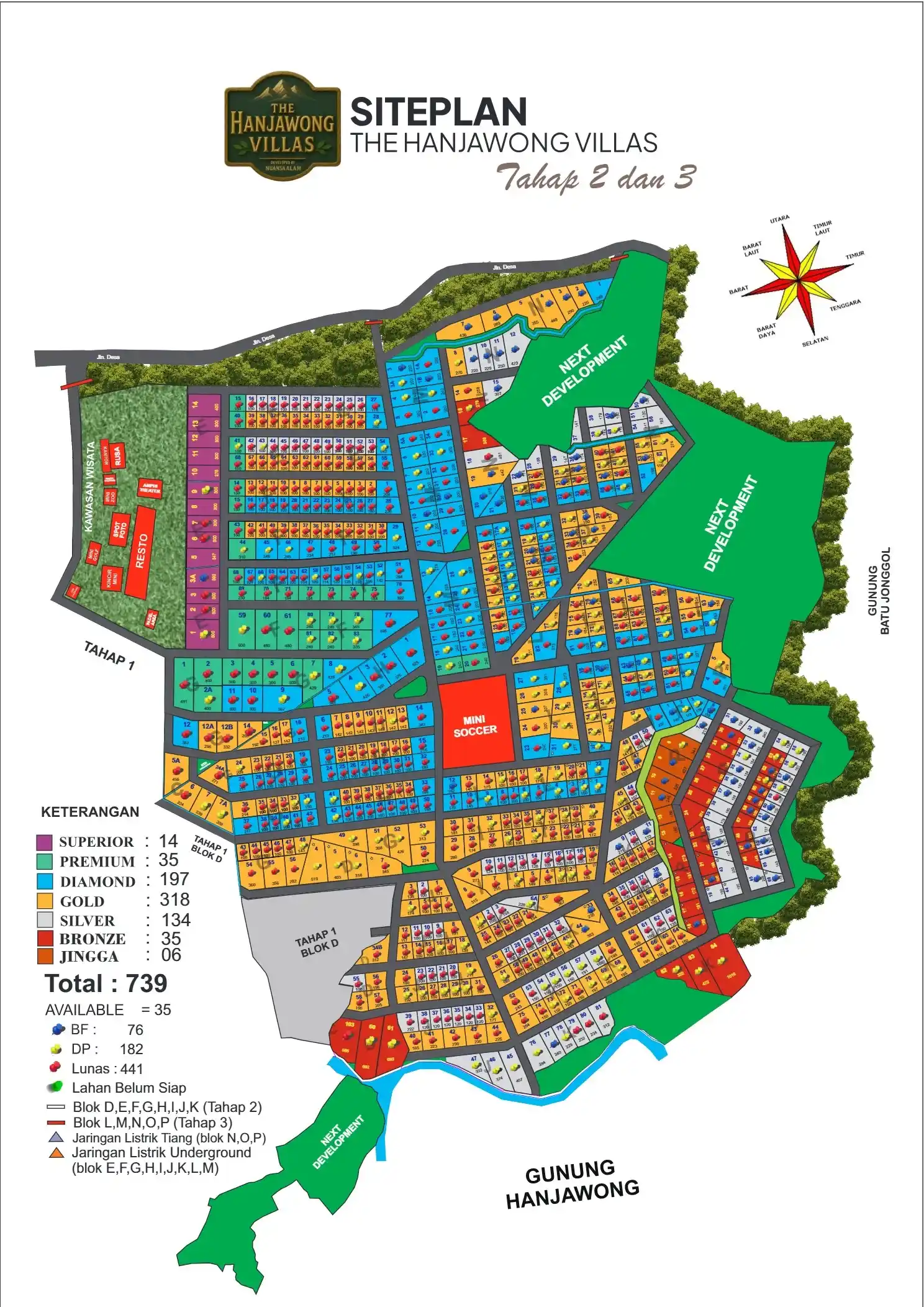Site Plan Tahap 2 dan 3 The Hanjawong Villas